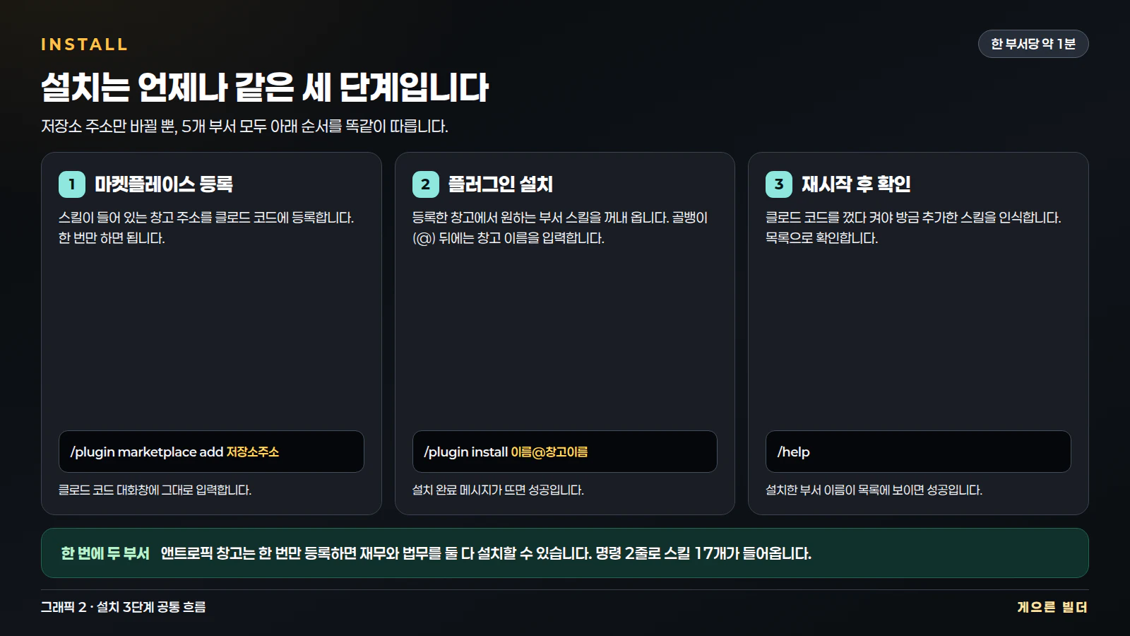 설치 3단계 공통 흐름