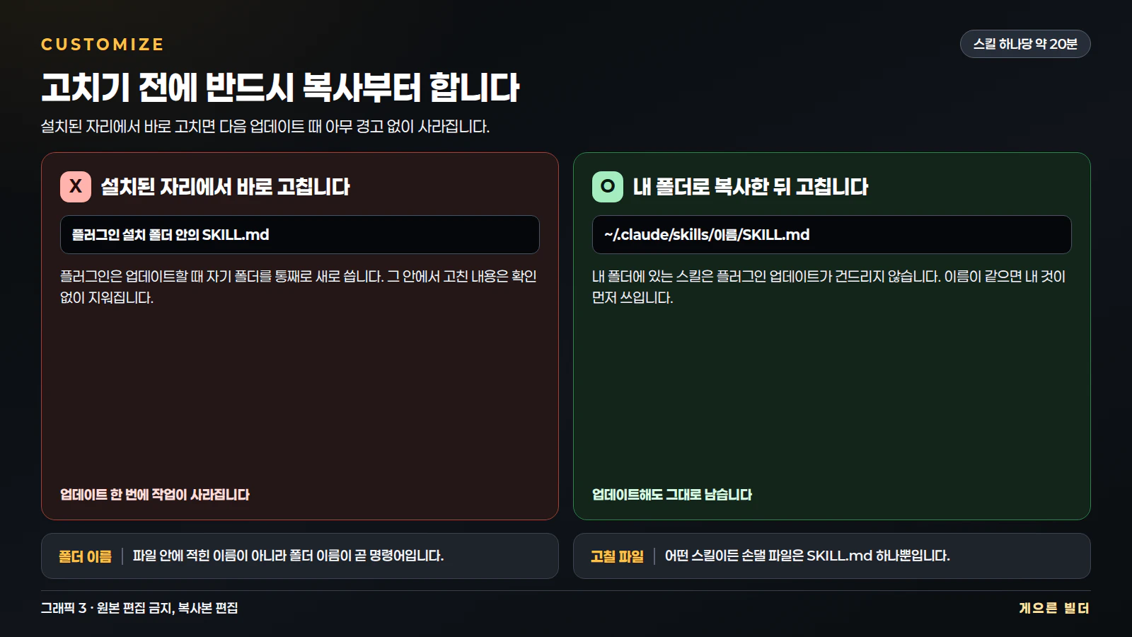 원본 편집 금지, 복사본 편집