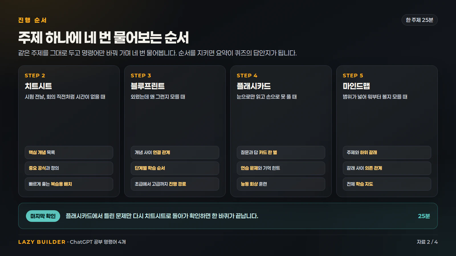 주제 하나에 네 번 물어보는 순서