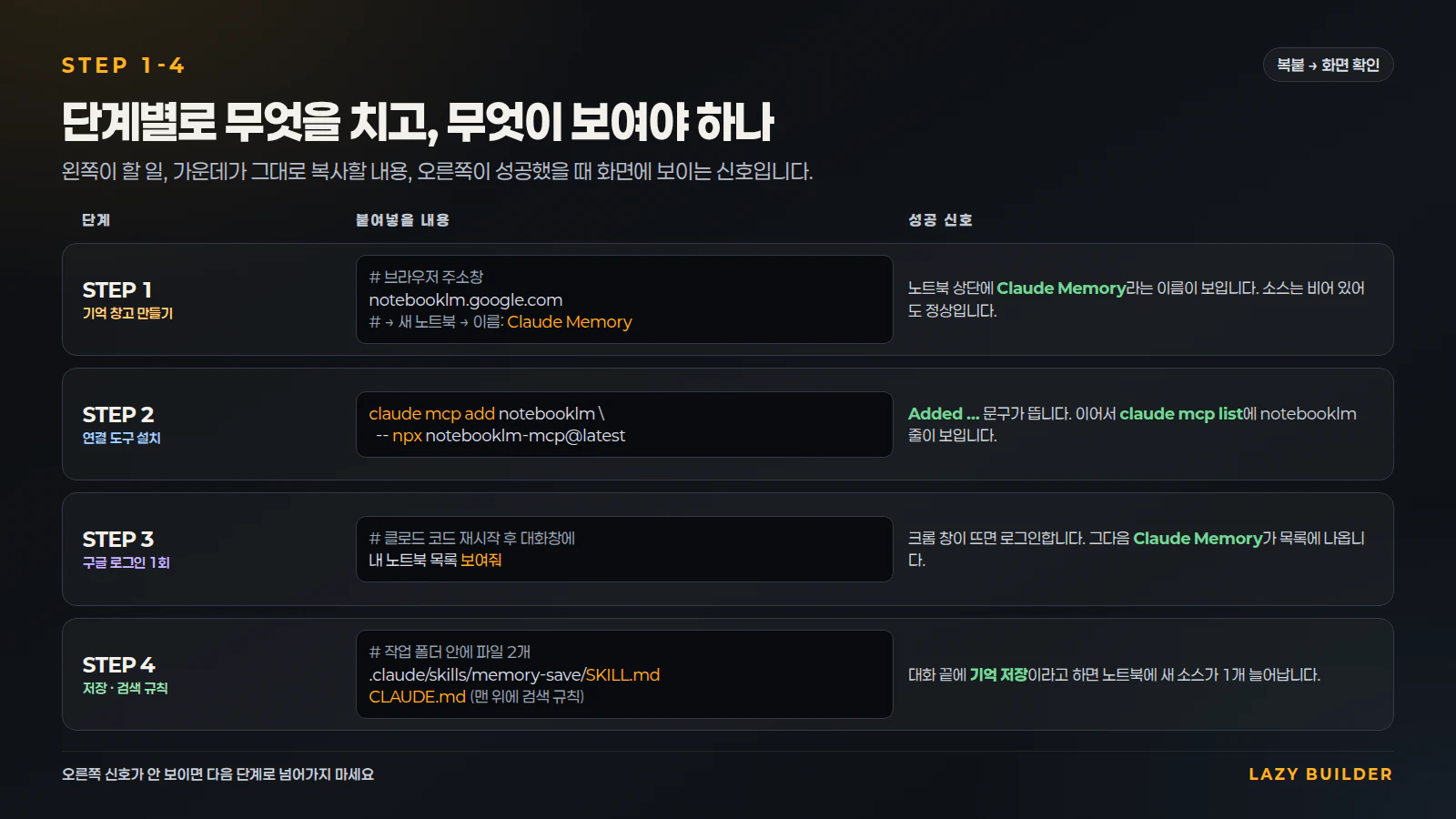단계별로 무엇을 붙여넣고 무엇이 보여야 하는지