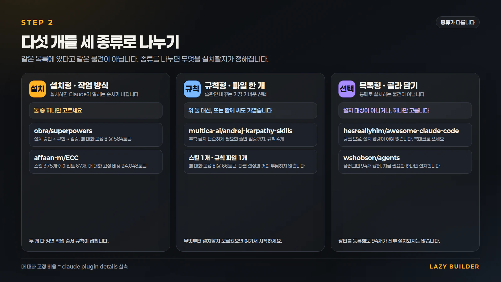 다섯 저장소를 설치형과 목록형으로 나눈 선택 지도