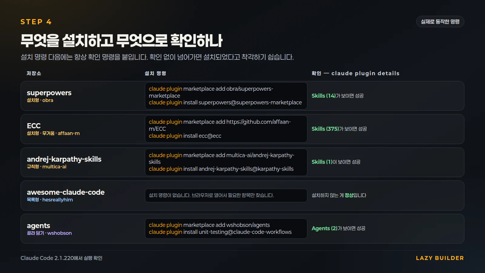 다섯 저장소에서 실제로 설치하는 대상과 확인 명령을 정리한 화면