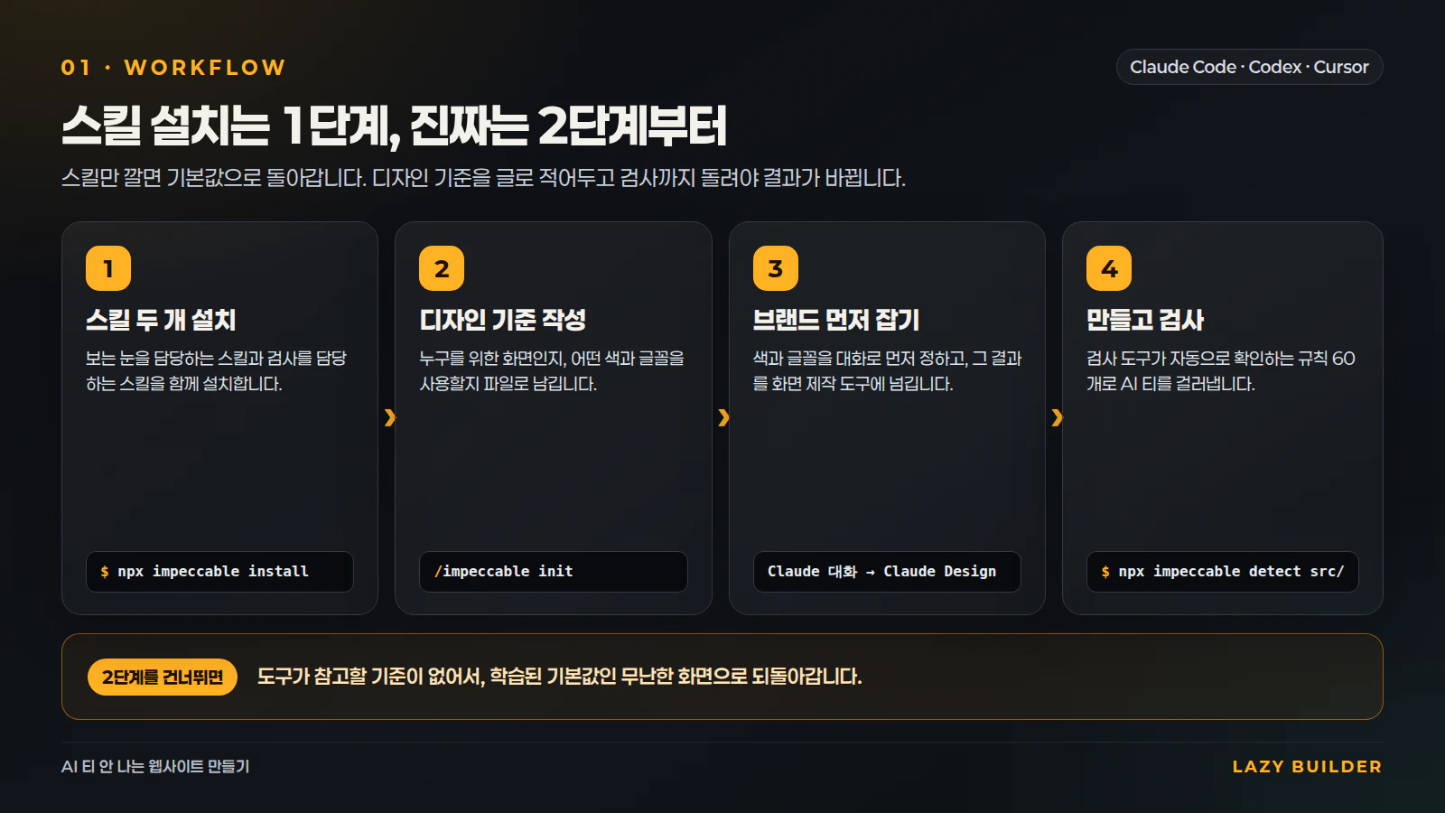 설치부터 검사까지 전체 흐름