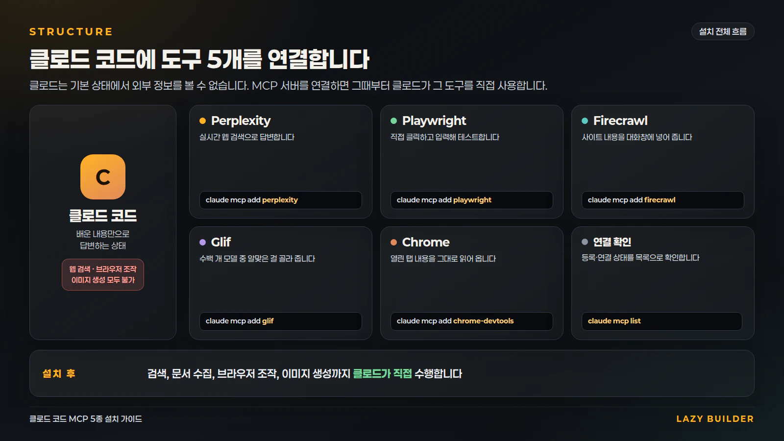 MCP 5개가 클로드에 붙는 전체 흐름