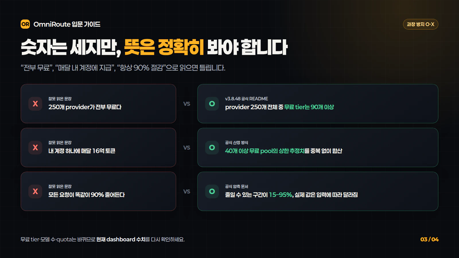 OmniRoute의 제공자 수와 무료 토큰 수치를 정확히 읽는 O·X 비교