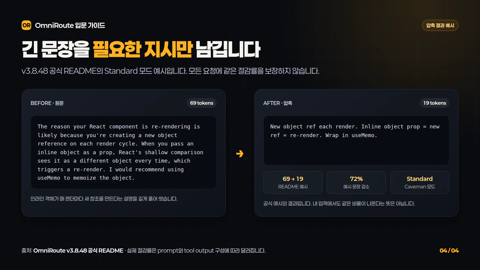 OmniRoute v3.8.48 공식 README의 프롬프트 압축 Before와 After 예시