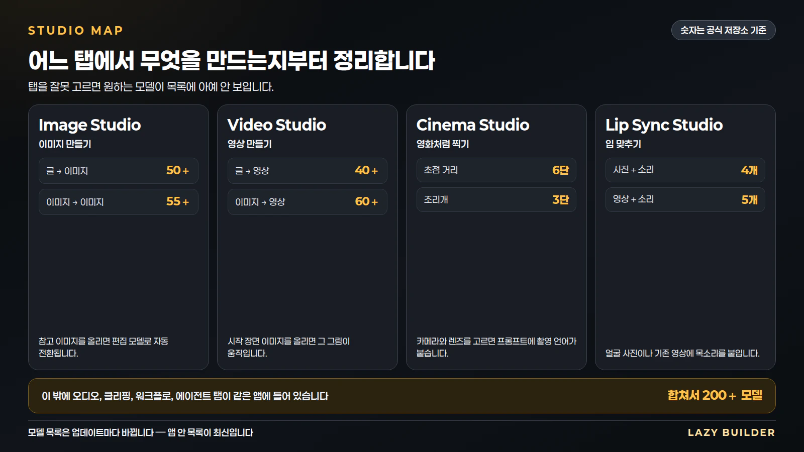스튜디오 탭별로 어떤 모델이 몇 개씩 들어 있는지