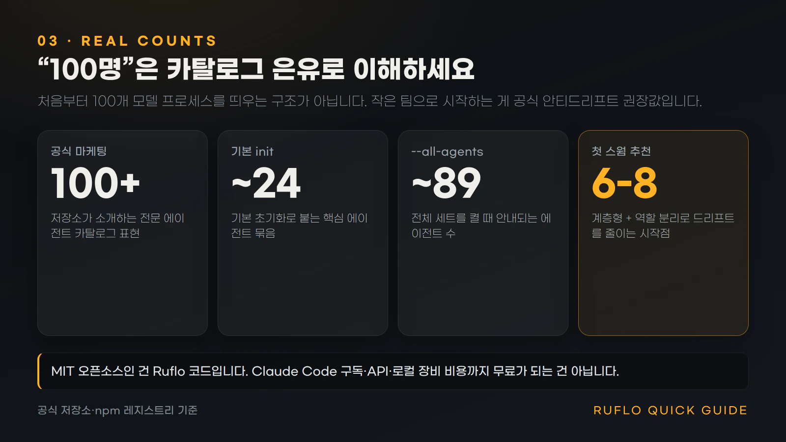 100개 에이전트 표현과 실제 실행 범위