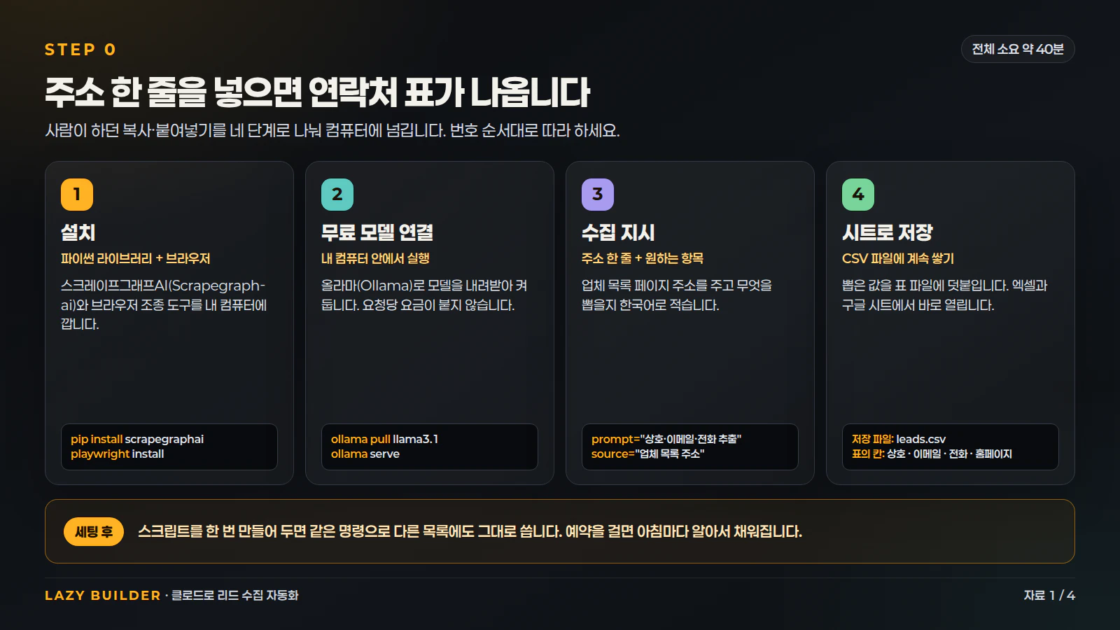 주소 한 줄을 넣으면 연락처 표가 나오기까지의 네 단계