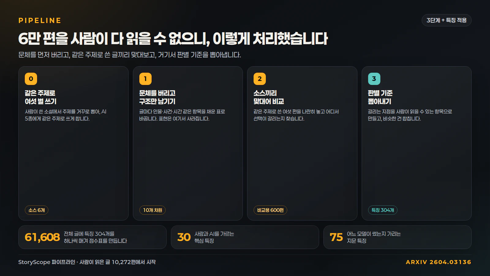 StoryScope 파이프라인 3단계