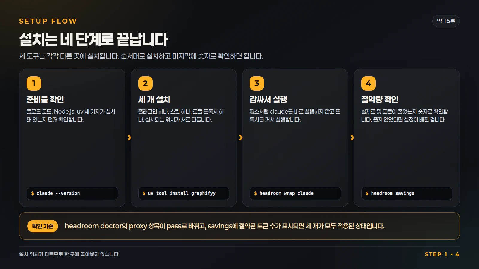 설치부터 확인까지 전체 흐름