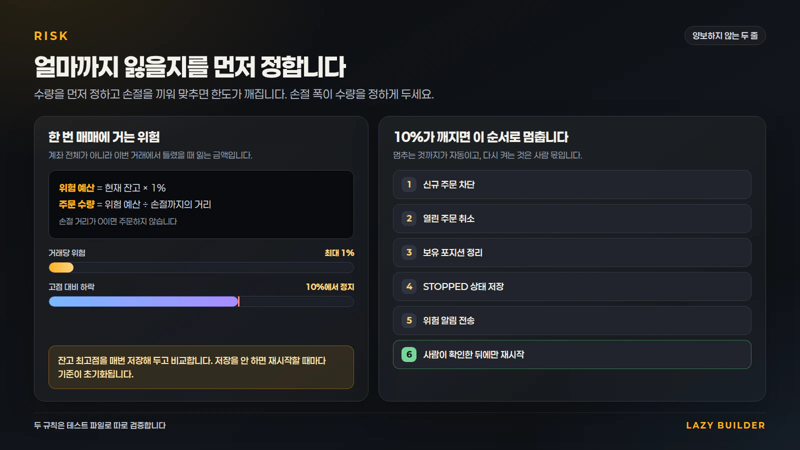 거래당 1%와 고점 대비 10%를 지키는 방식